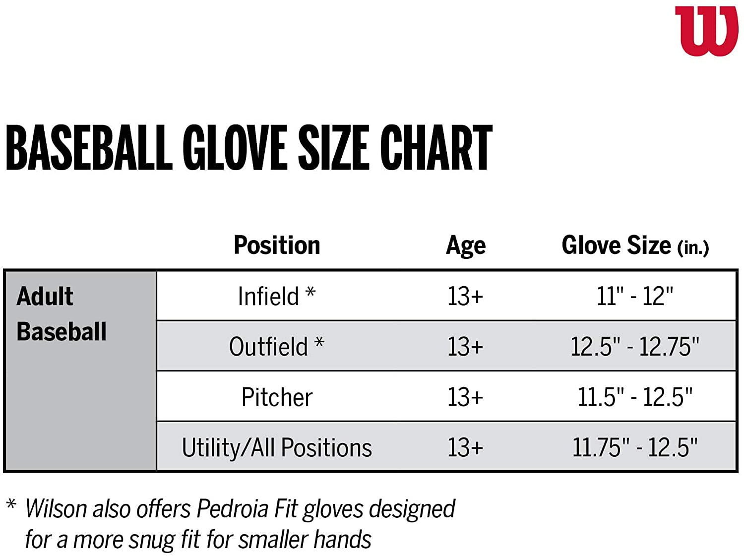 Wilson A2000 Baseball Glove Series