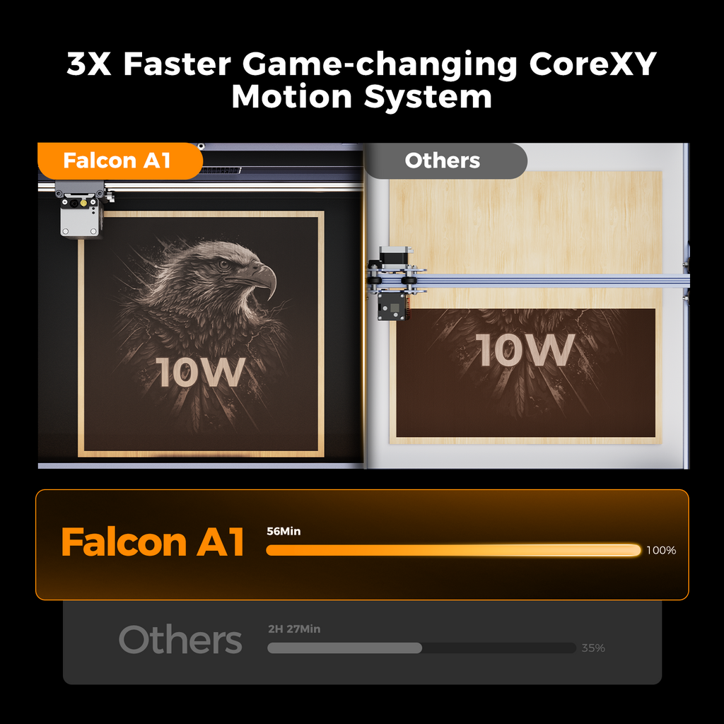 Falcon A1 10W Laser Engraver & Cutter