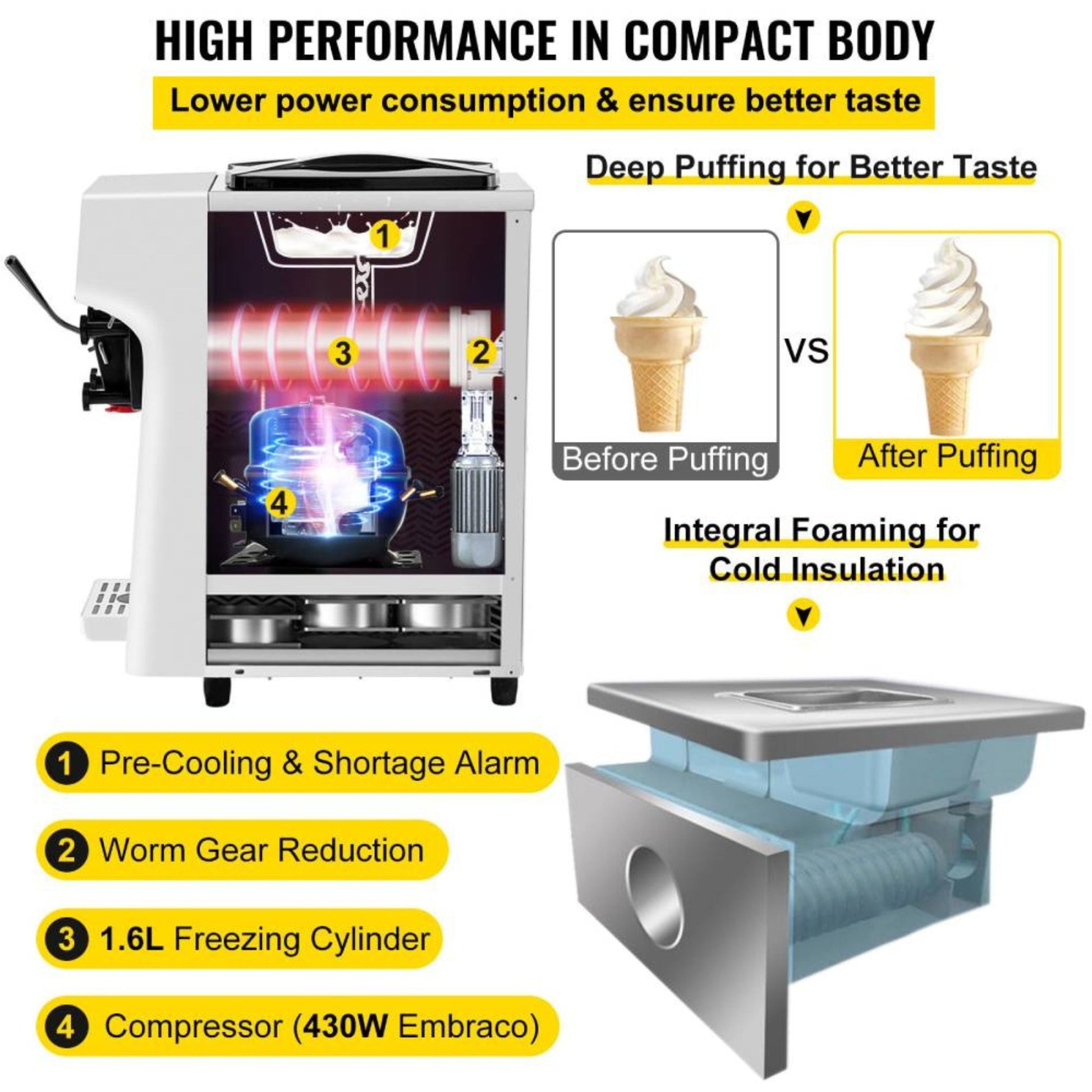 1000W Commercial 4.0L Home Soft Serve Frozen Yogurt Ice Cream Maker Machine (SAK83425)