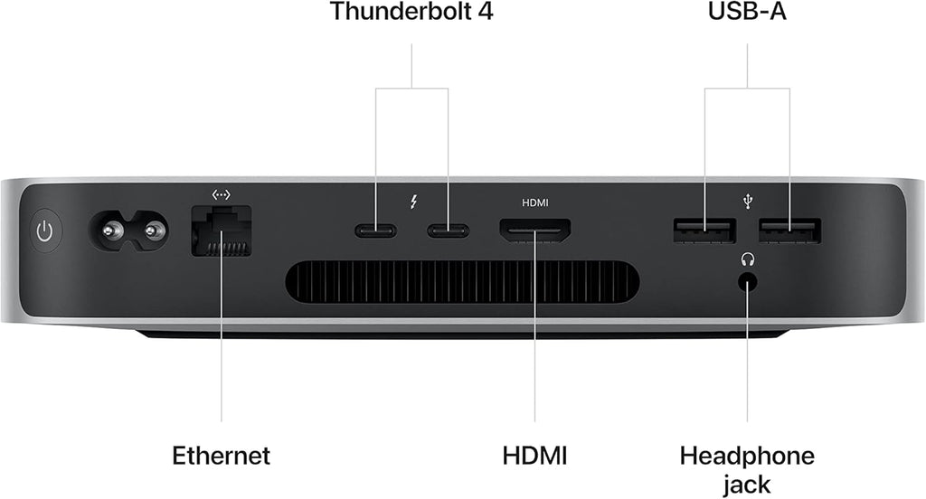Mac Mini (2023) – Apple M2 Pro 10-Core CPU 16-Core GPU – 16GB RAM 512GB SSD