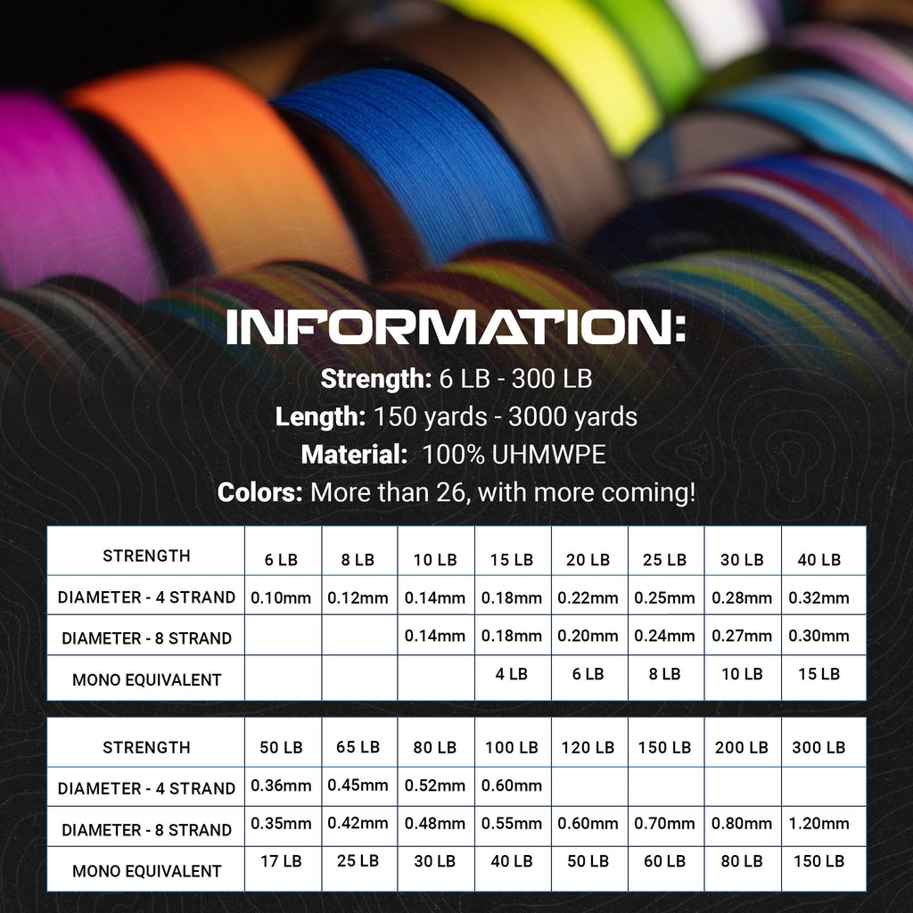 Reaction Tackle Braided Fishing Line - Multi-Color