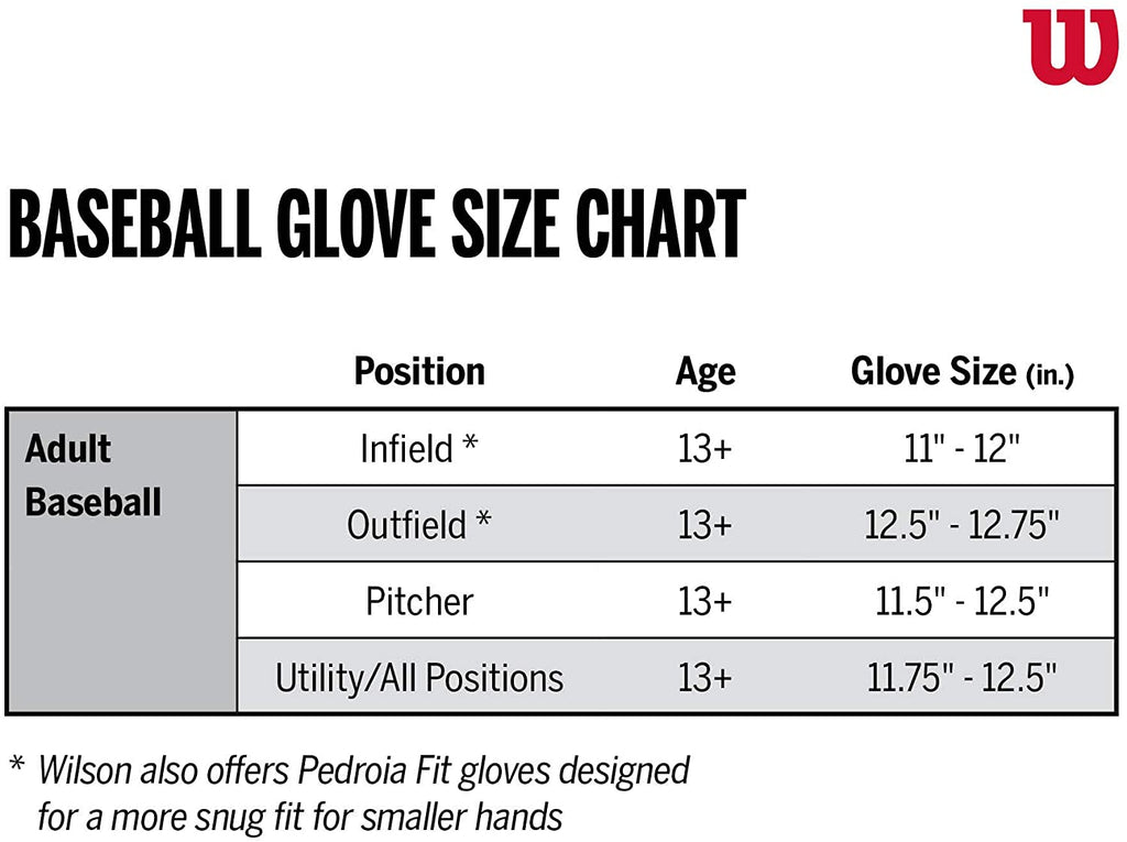 Wilson A2000 Baseball Glove Series
