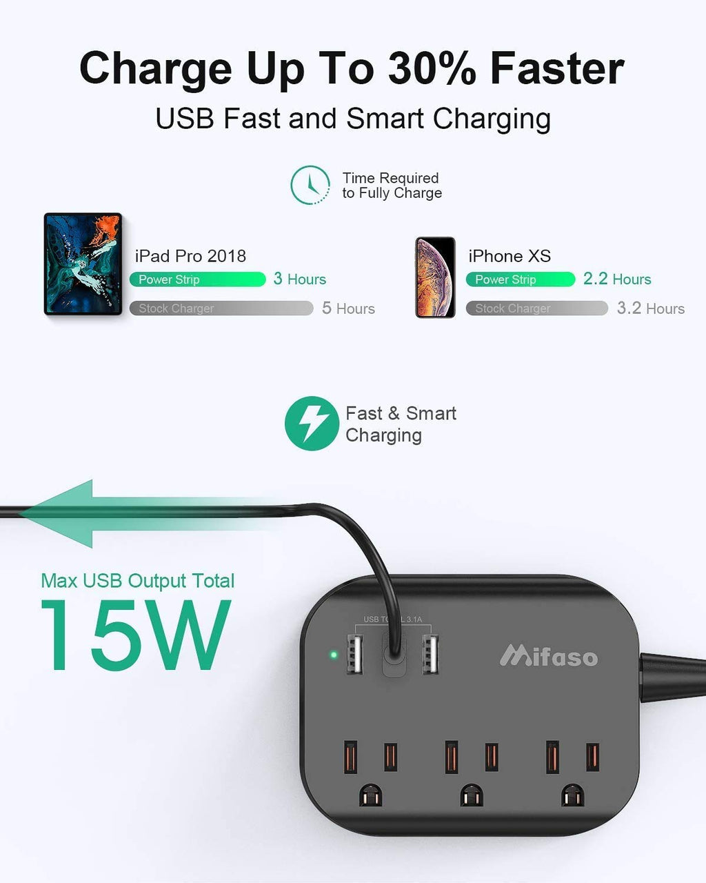 Power Strip w/ Flat Plug, 3 Outlets + 3 USB Ports, 3.1A, 5ft Cord, Cruise/Dorm