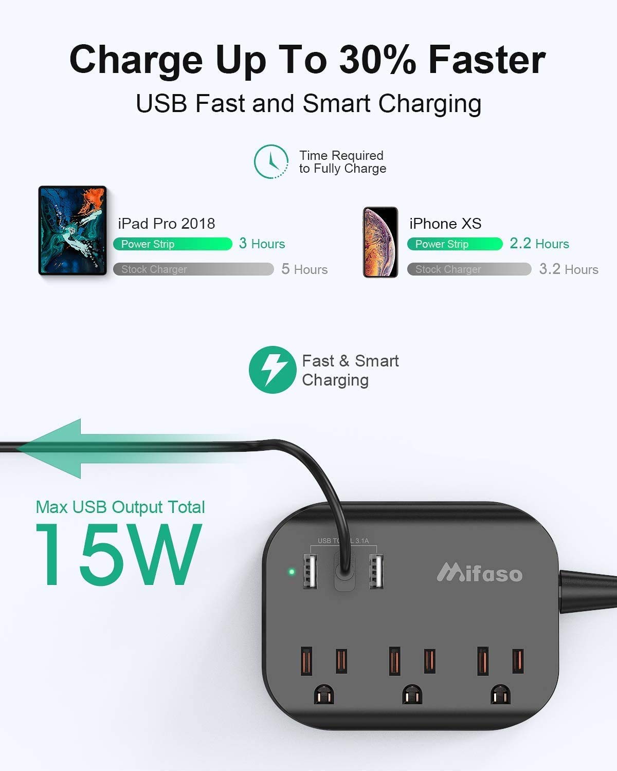 Power Strip w/ Flat Plug, 3 Outlets + 3 USB Ports, 3.1A, 5ft Cord, Cruise/Dorm