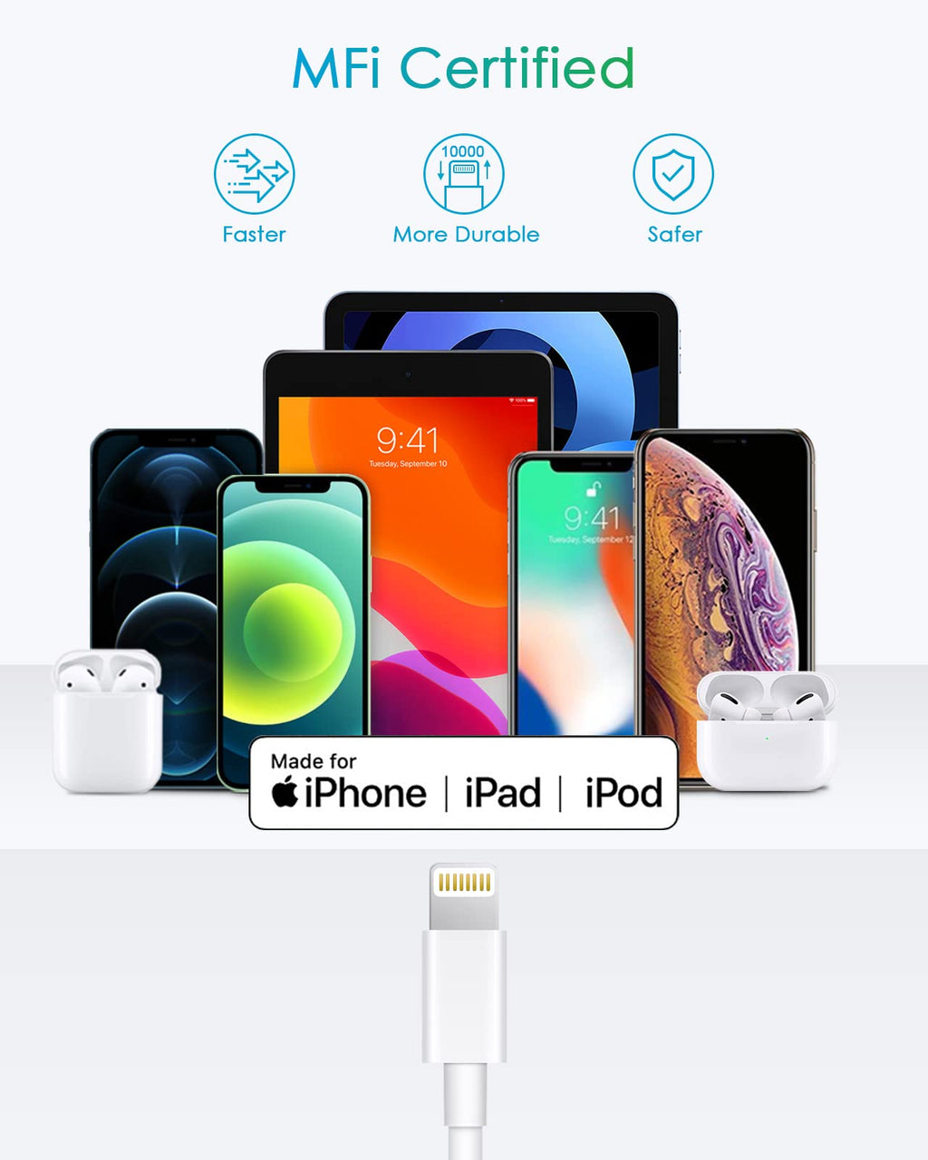 20W Fast Charger & 6ft cable for iPhone 12/13, USB-C, MFi Apple Certified