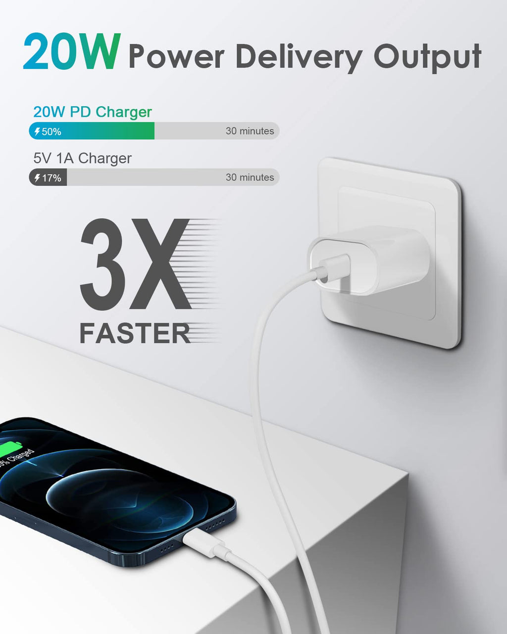 20W Fast Charger & 6ft cable for iPhone 12/13, USB-C, MFi Apple Certified