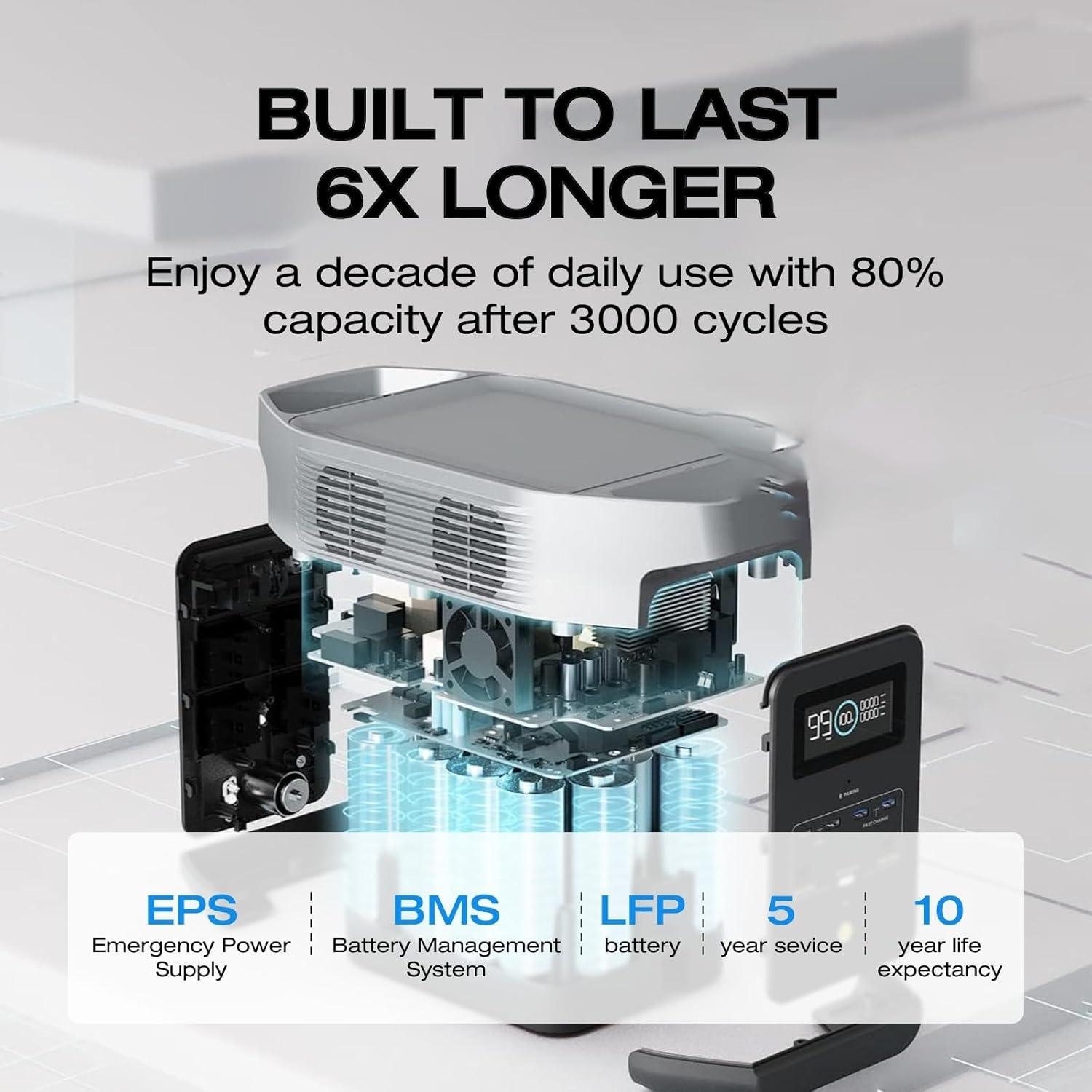 NEW EF ECOFLOW Portable Power Station Delta 2