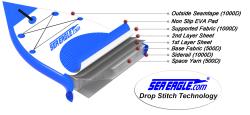 The NN126 NeedleNose™ Inflatable Paddleboard Electric Pump Package