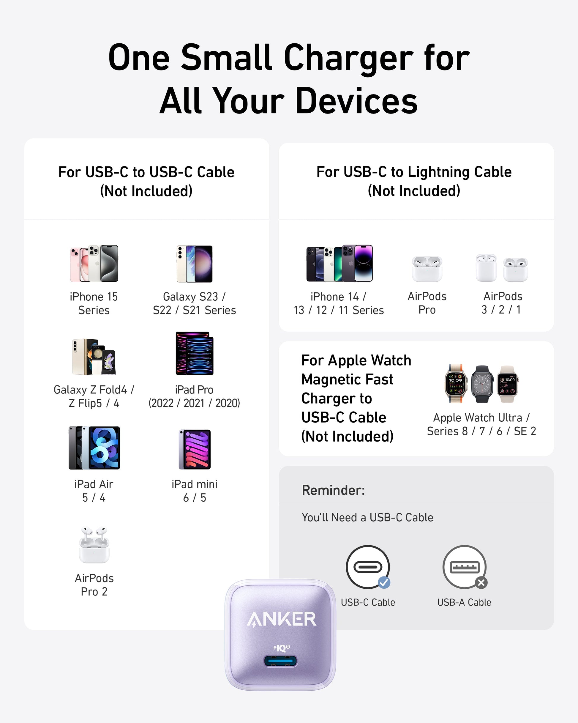 Anker Nano Charger (20W)