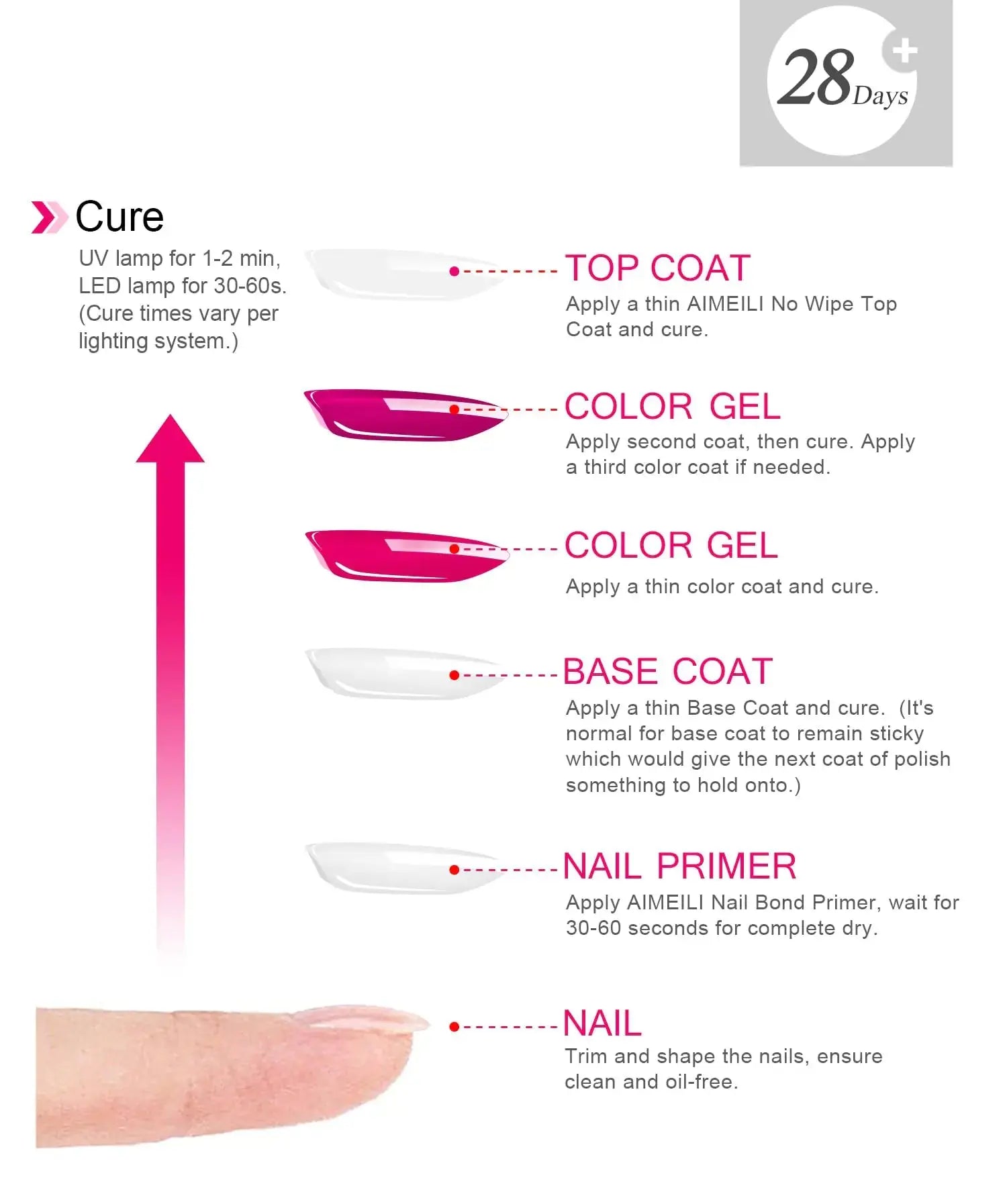 AIMEILI Gel Nail Polish No Wipe Top and Base Coat Set, Shine Finish and Long Lasting, Soak Off Gel Nail Lacquer - 2 x 10ml