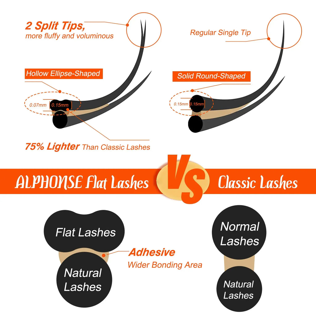 ALPHONSE 16MM Natural Wispy Flat Eyelashes – Fluffy Cat Eye Look