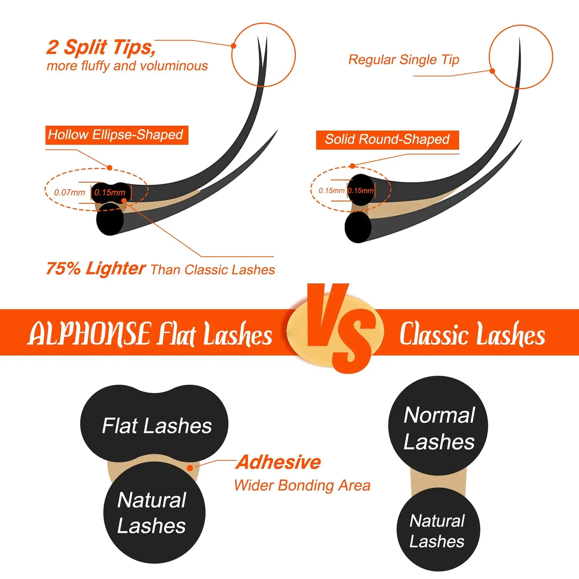 ALPHONSE 16MM Natural Wispy Flat Eyelashes – Fluffy Cat Eye Look