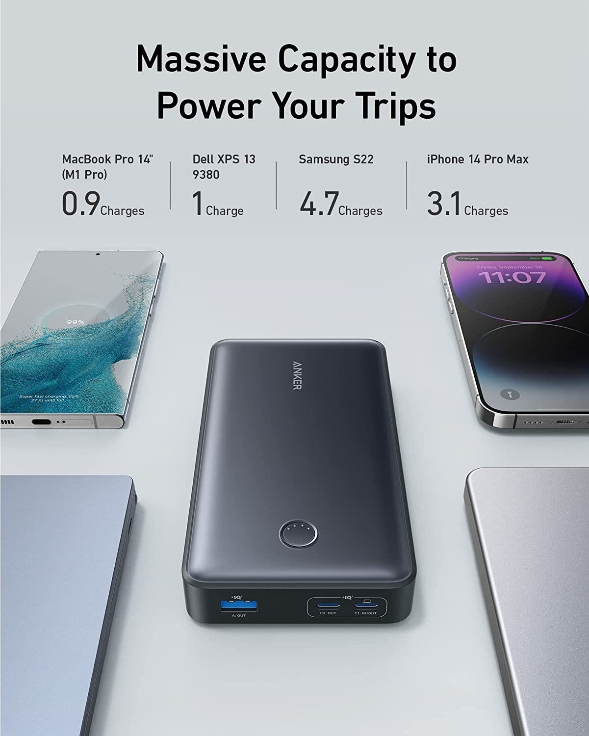 Anker PowerCore 24K 65 W High-Speed Power Bank 24 000 mAh