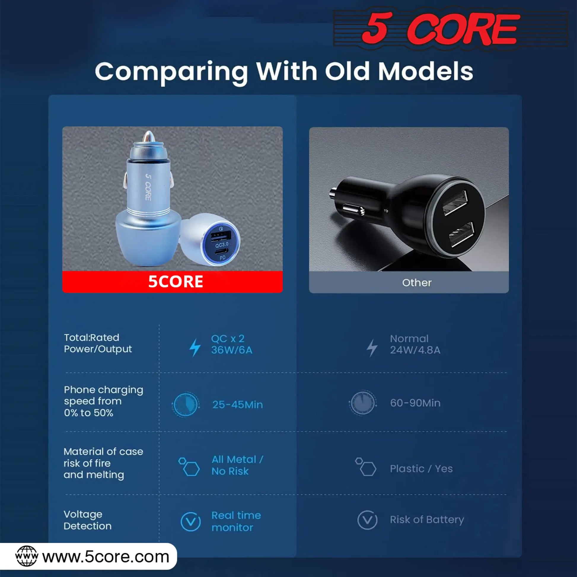 5Core USB Car Charger 36W Type C Cigarette Lighter Adapter Outlet Fast Charging