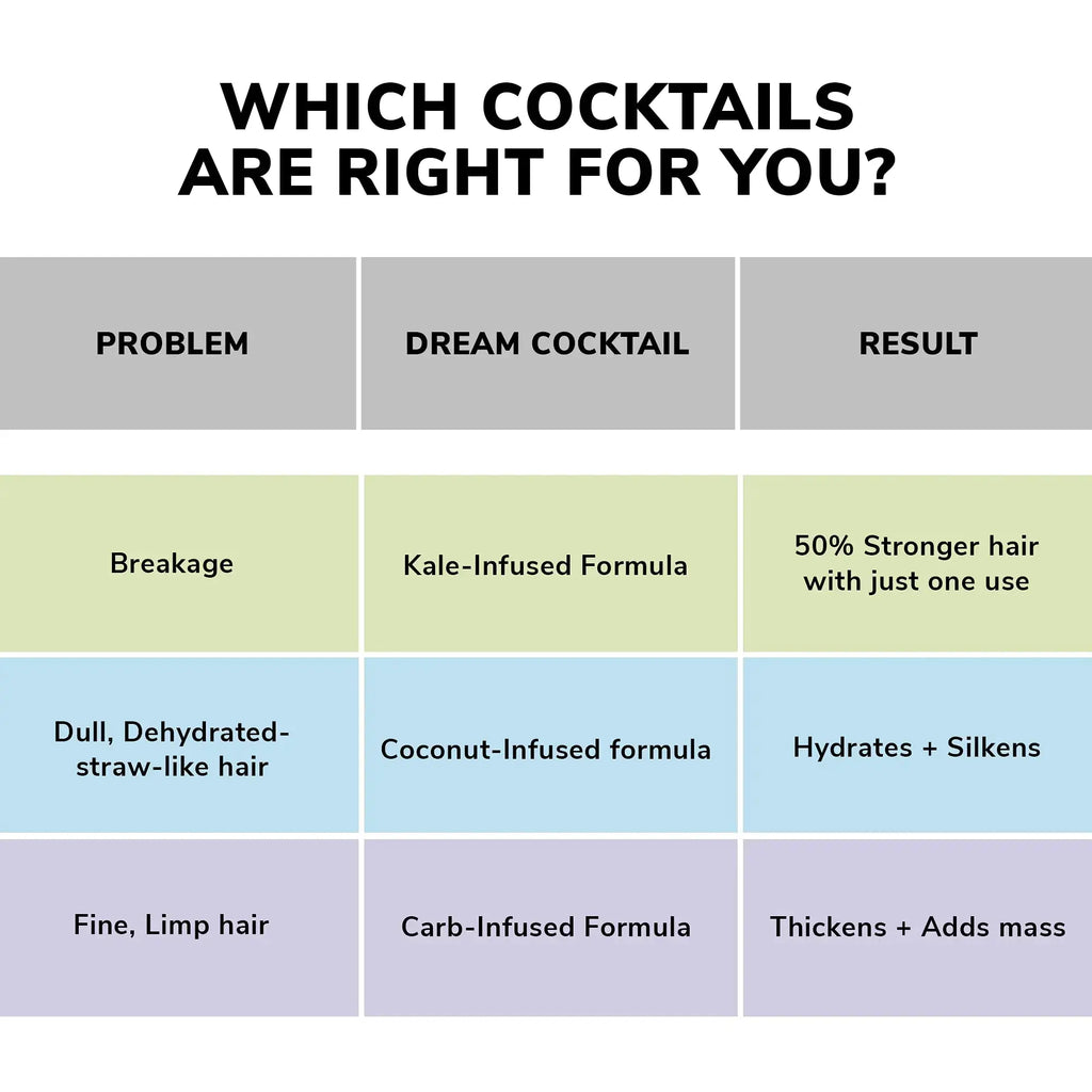 COLOR WOW Dream Cocktail Kale-Infused Leave-In Treatment – Reduce Breakage & Strengthen Hair