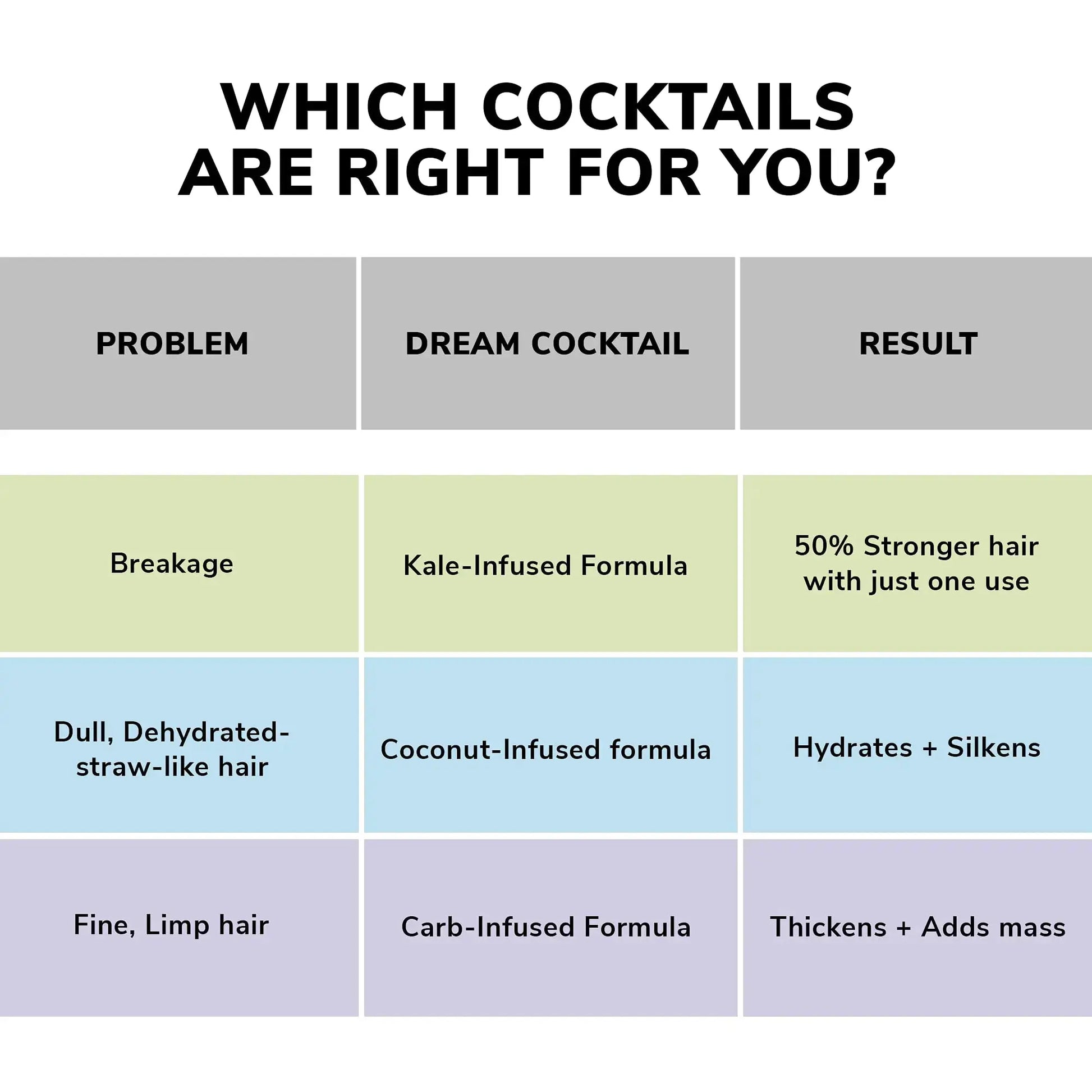 COLOR WOW Dream Cocktail Kale-Infused Leave-In Treatment – Reduce Breakage & Strengthen Hair