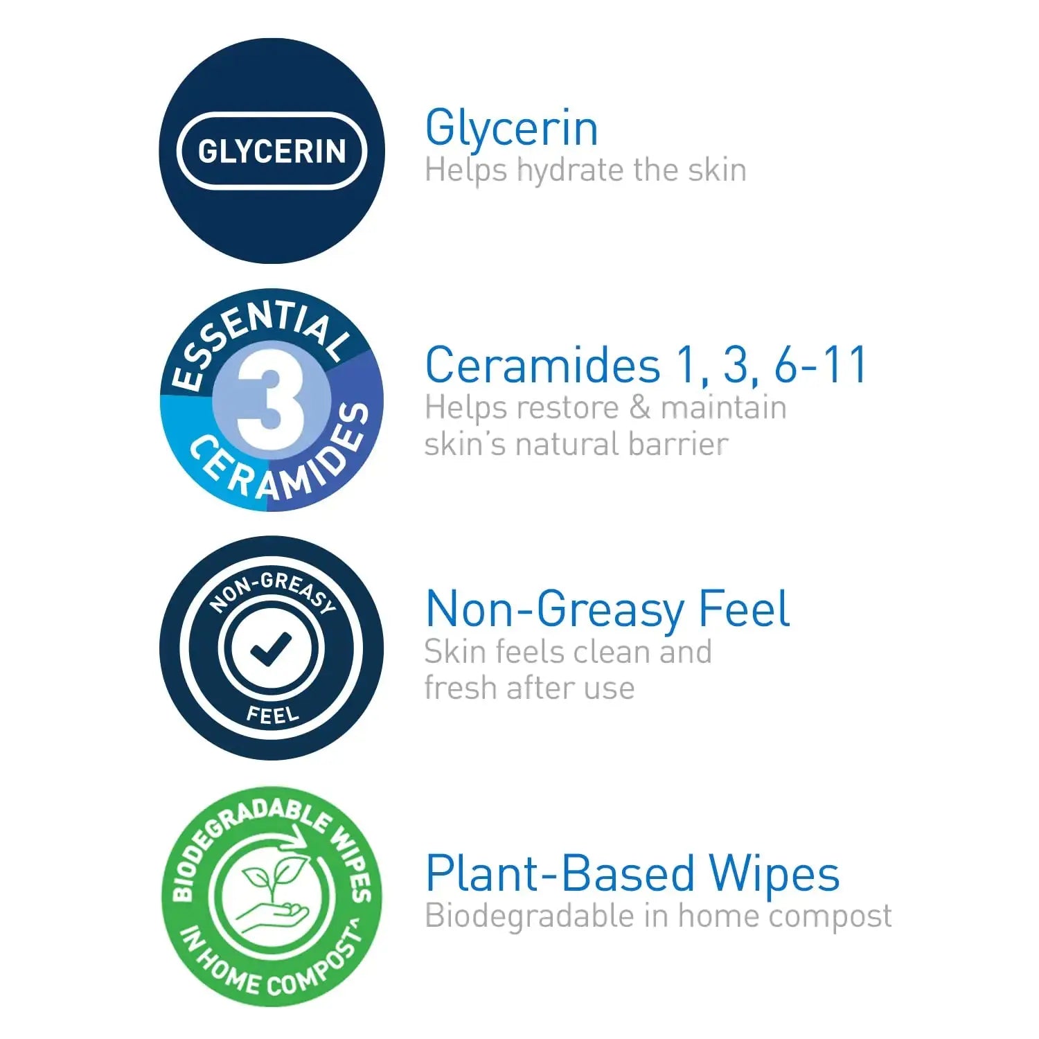 CeraVe Hydrating Facial Cleansing Makeup Remover Wipes | Fragrance-free Non-comedogenic