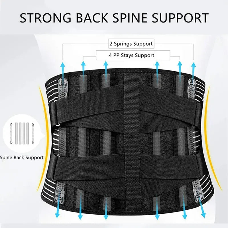 Double Pull Lumbar Relief Belt
