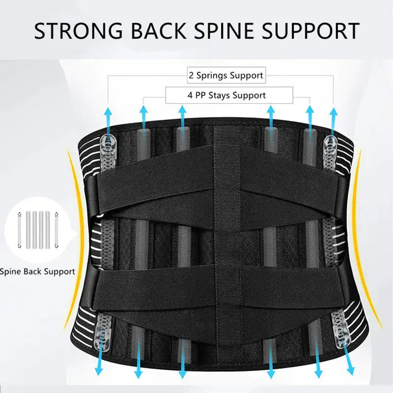 Double Pull Lumbar Relief Belt