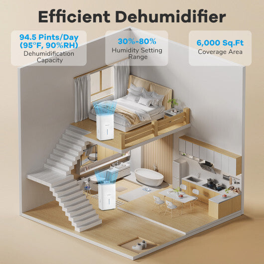 94.5 Pints Dehumidifier with 24H Timer and LED Display-White