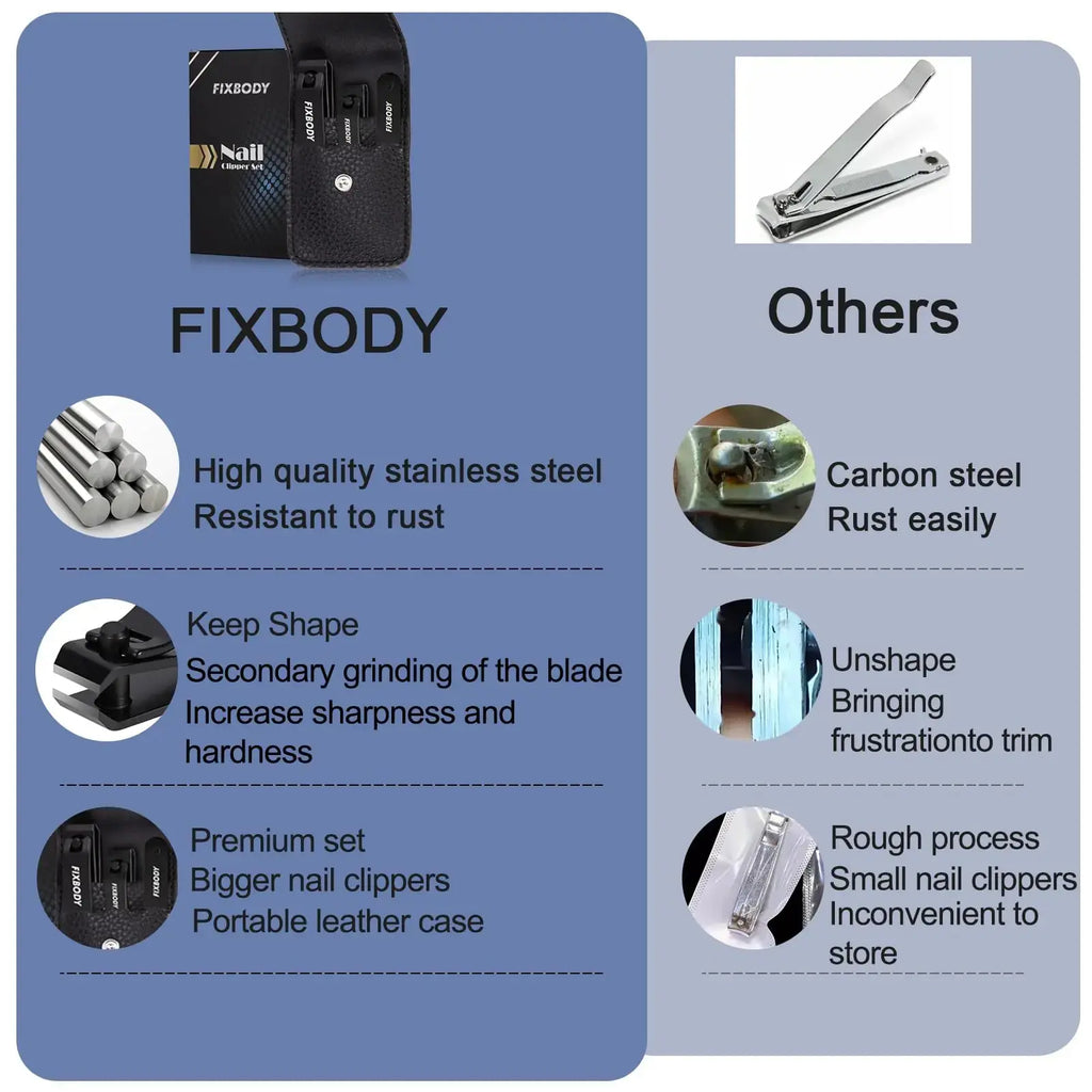 FIXBODY Nail Clipper Set - Fingernails Clippers & Toenails Clippers & Nail File, Nail Cutter