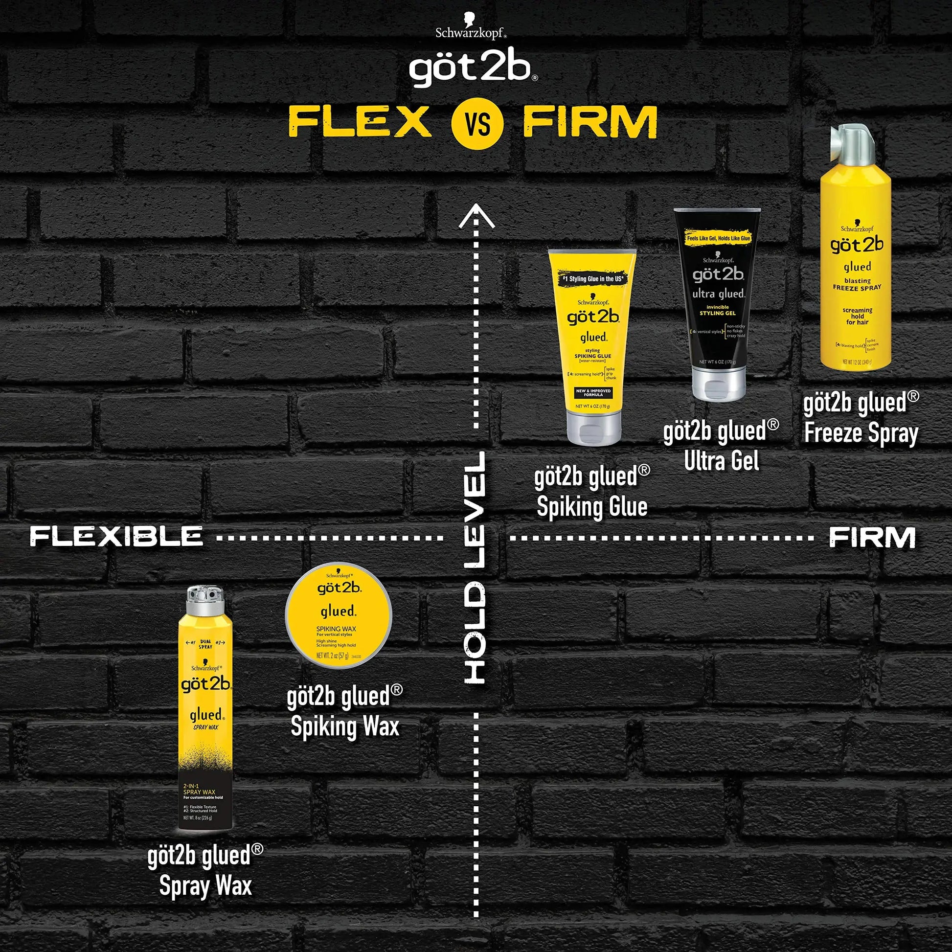 Got2B Ultra Glued Invincible Styling Gel 2 - 6 oz tubes + 1 Travel 1.25 oz tube Styling Gel + Travel 1 Fl Oz (Pack of 1)