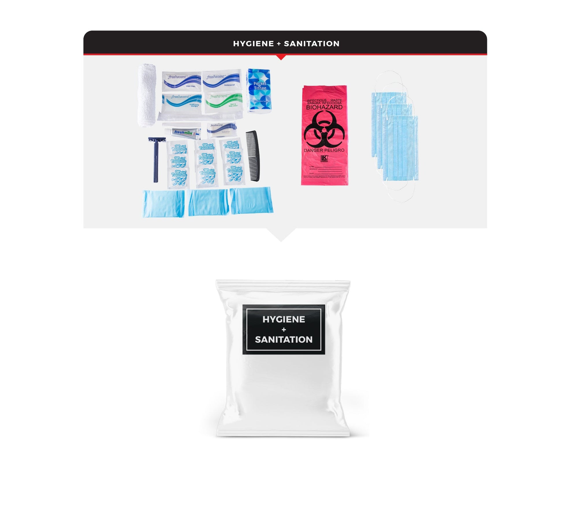 3 Person Essential Survival Kit, Dry Bag