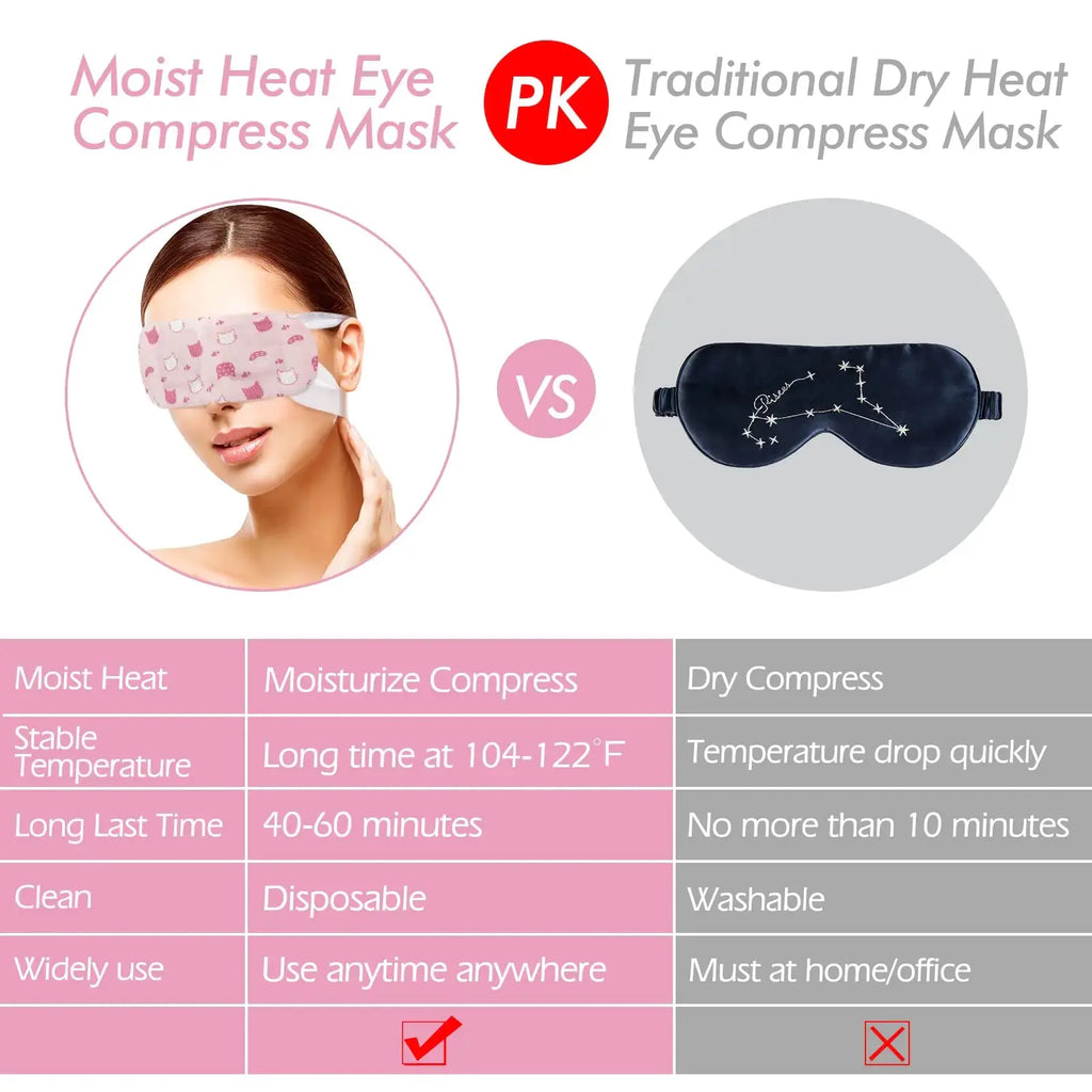Jekeno Steam Eye Mask - 16 Packs for Dry Eyes, Warm Compress, Relaxation & Sleep - Travel Essentials for Men & Women (Rose)