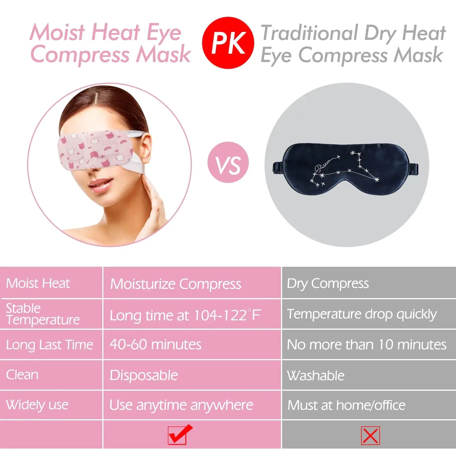 Jekeno Steam Eye Mask - 16 Packs for Dry Eyes, Warm Compress, Relaxation & Sleep - Travel Essentials for Men & Women (Rose)