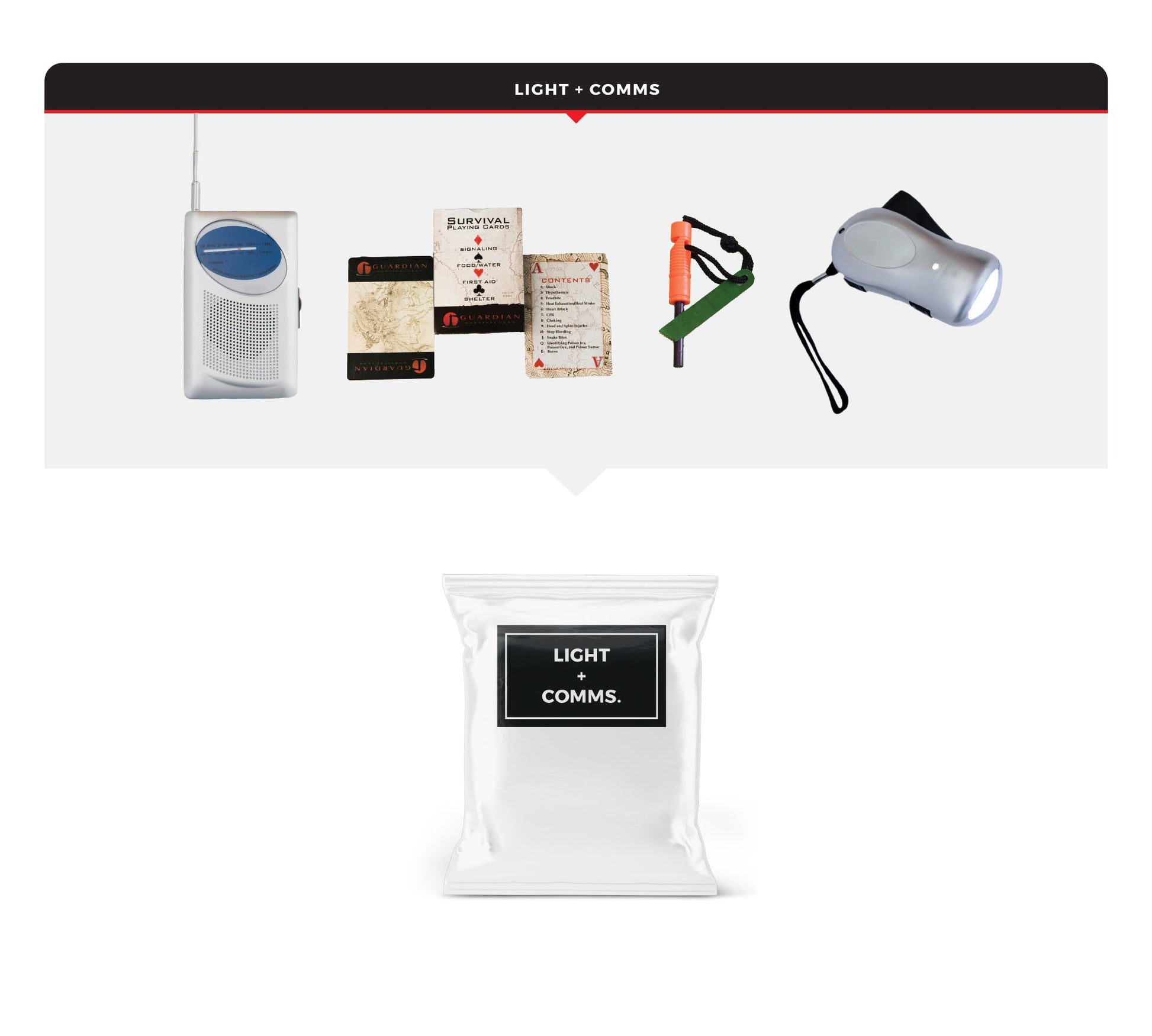 4 Person Necessity Survival Kit, Bucket and Lid