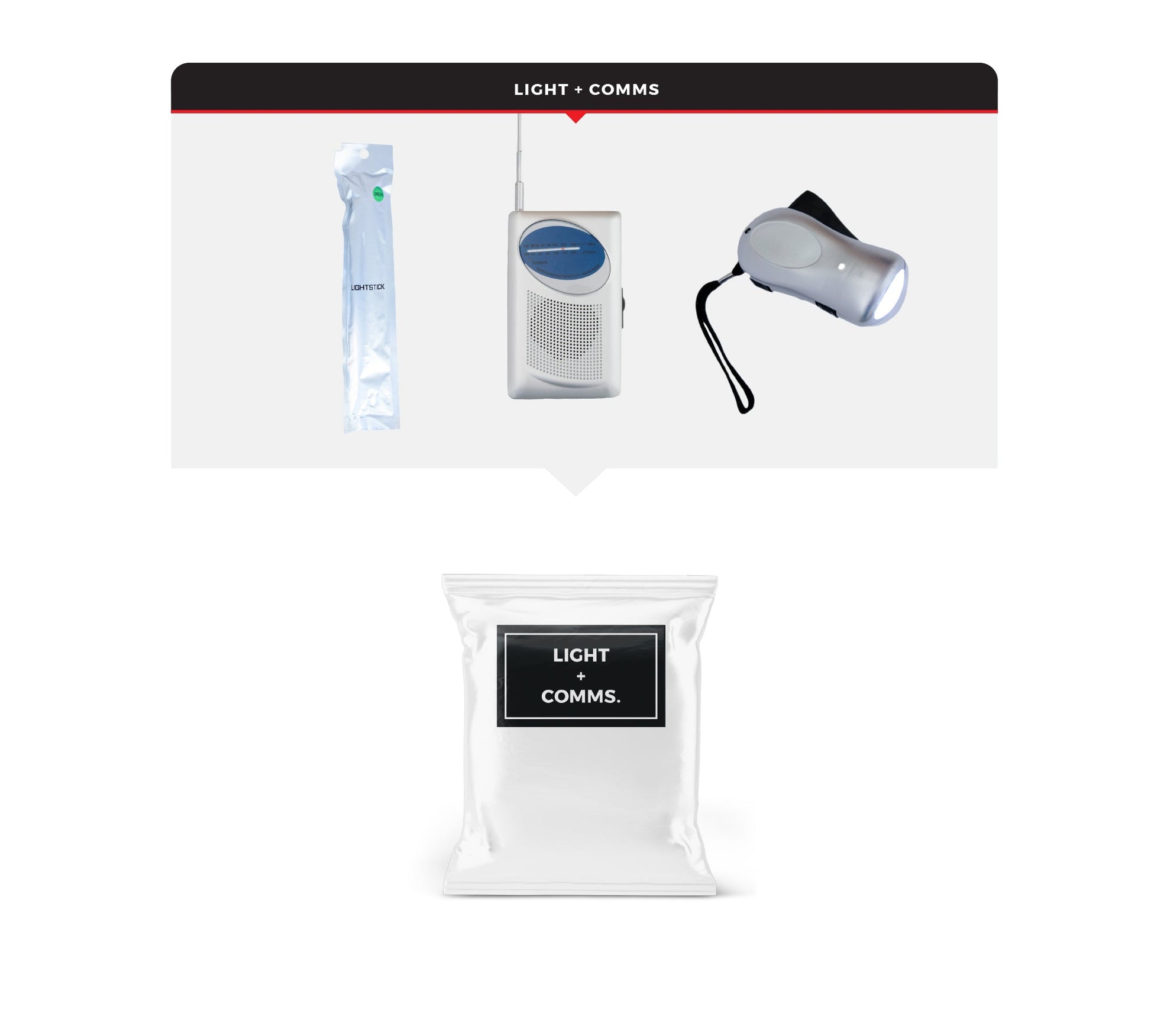 Children's Survival Kit, Backpack