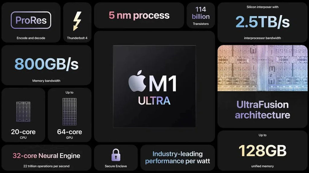 Mac Studio (2022) – Apple M1 Ultra 48-Core GPU – 64GB RAM 2TB SSD | Brand New