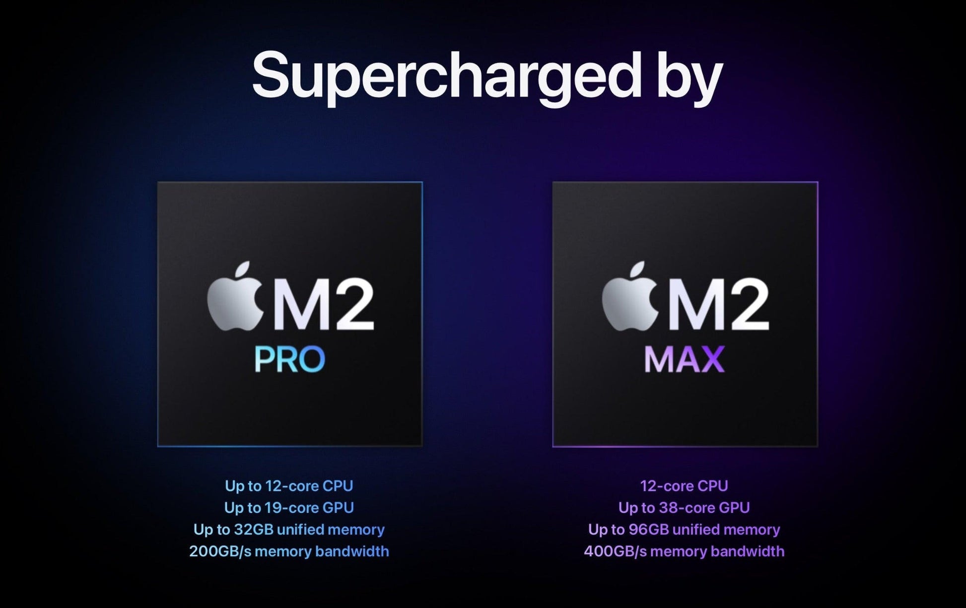 2023 Apple MacBook Pro 14-inch M2 Max – 38-Core GPU 96GB RAM 1TB SSD | Excellent