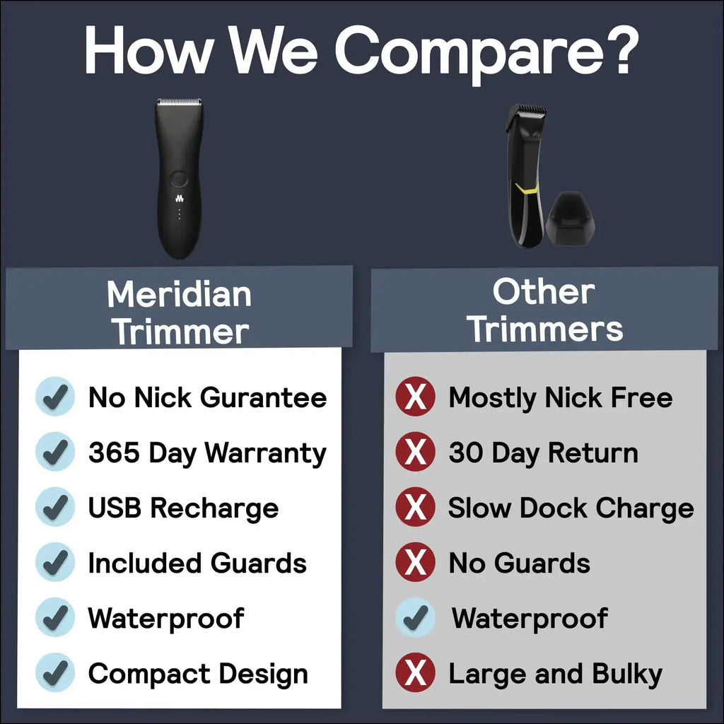 MERIDIAN Bikini & Body Hair Trimmer - Safe, Smooth, Waterproof Grooming