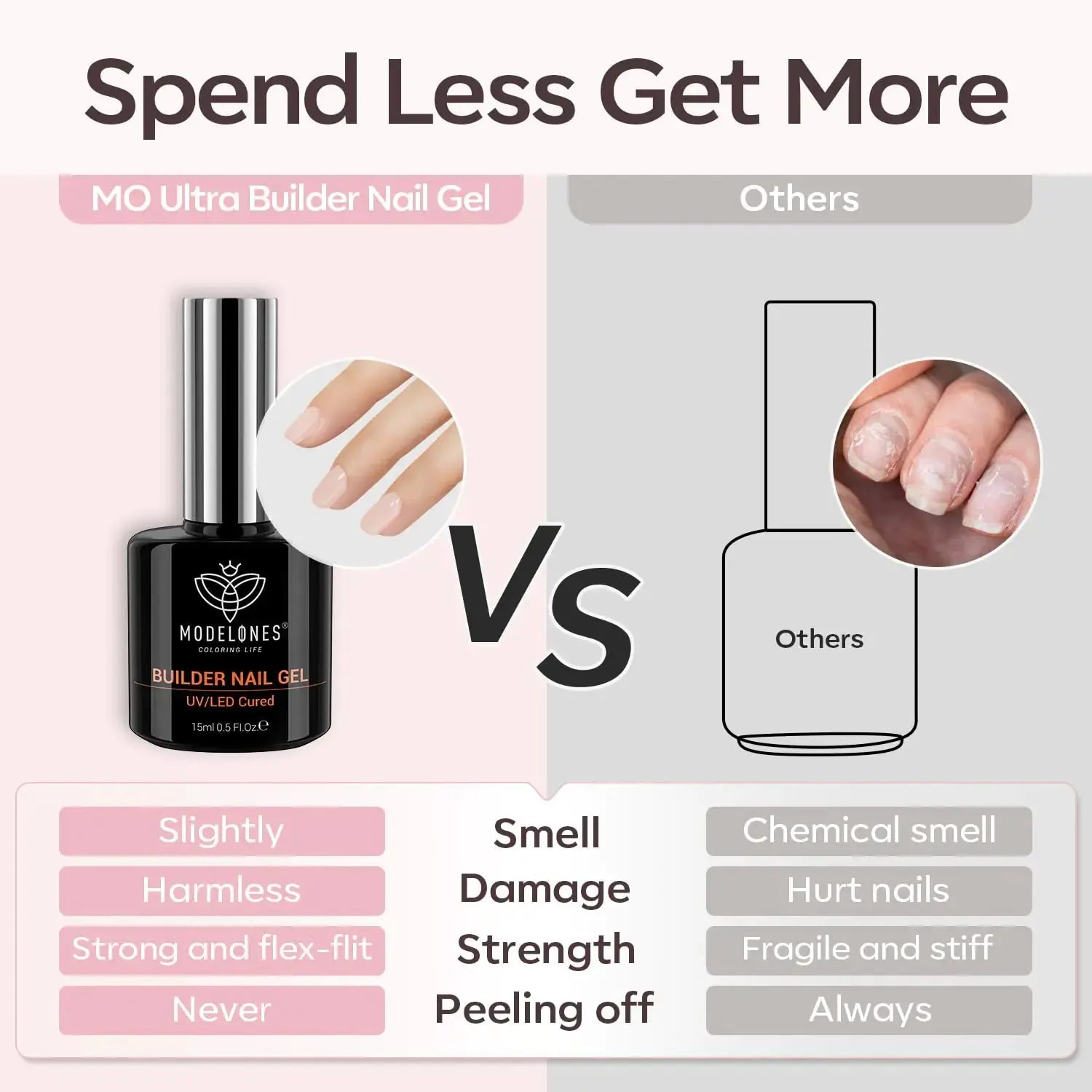 Modelones 8-in-1 Builder Nail Gel - Safe & Healthy Nail Strengthener Extension