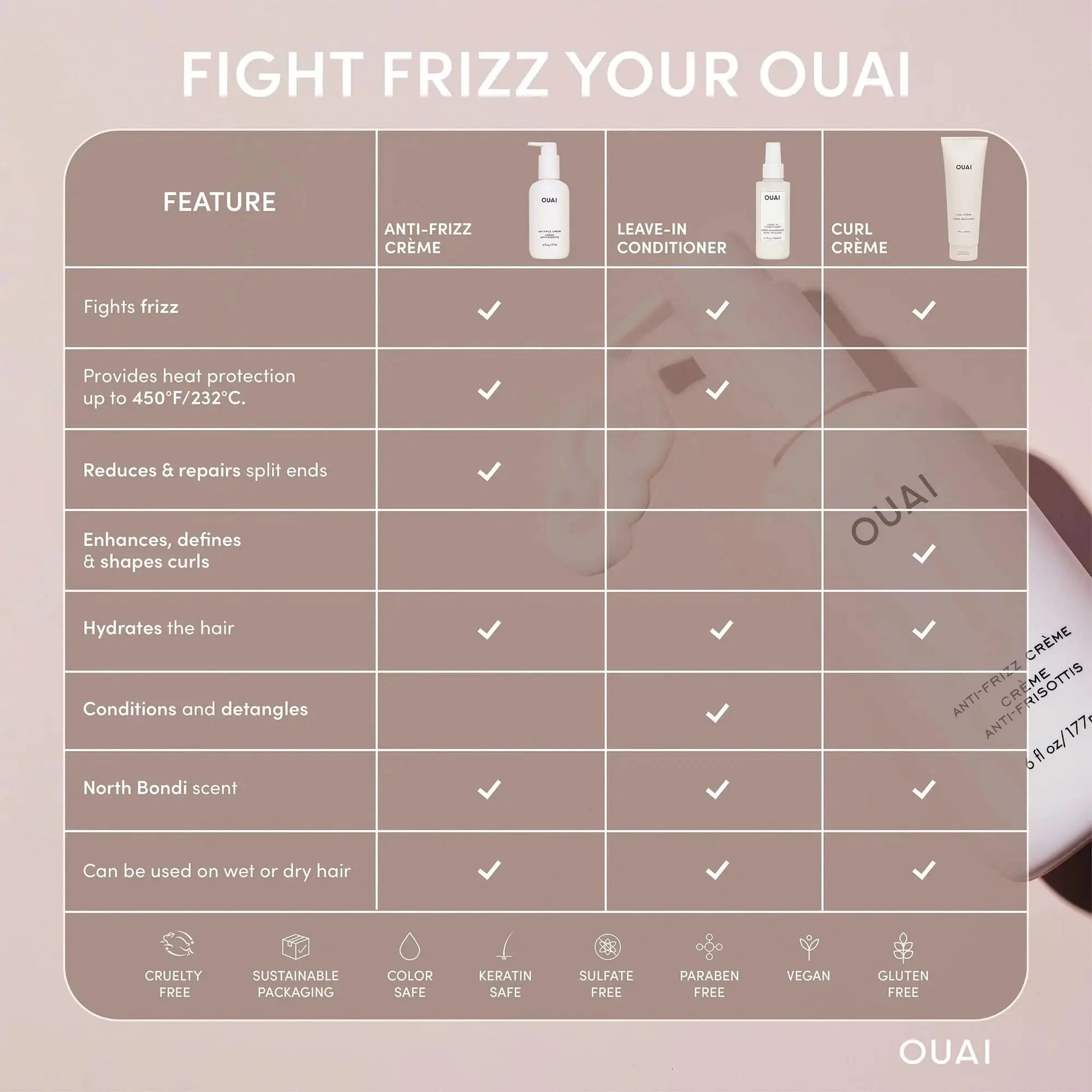 OUAI Anti Frizz Cream - Moisturizing Hair Cream with Frizz Control & Heat Protection