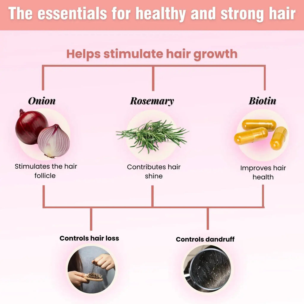 Onion Biotin & Rosemary Shampoo & Treatment - Stronger, Thicker, and Longer Hair