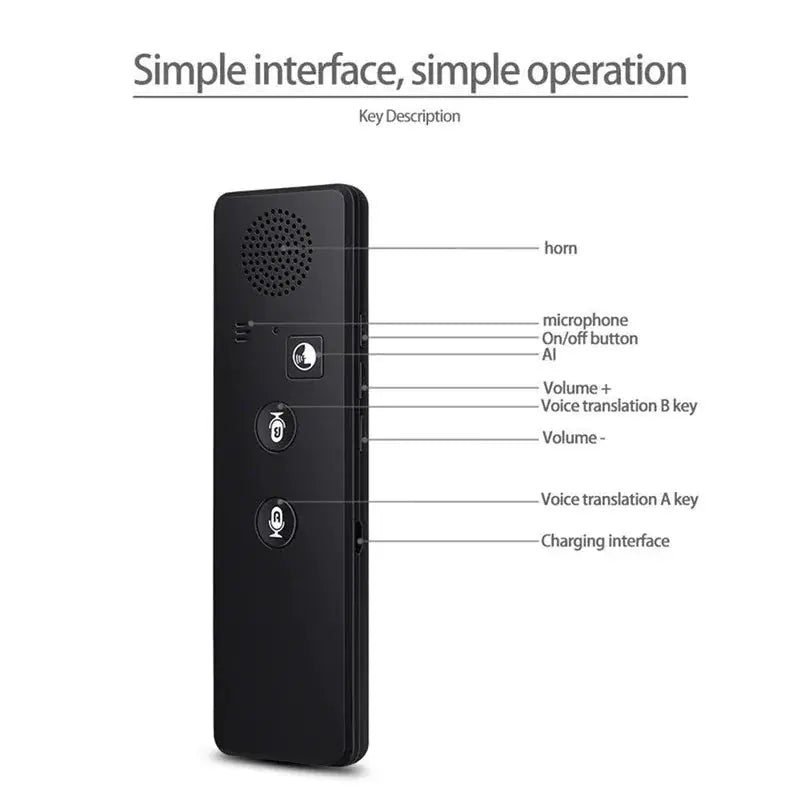 Portable Voice Translator – Your Essential Travel Companion