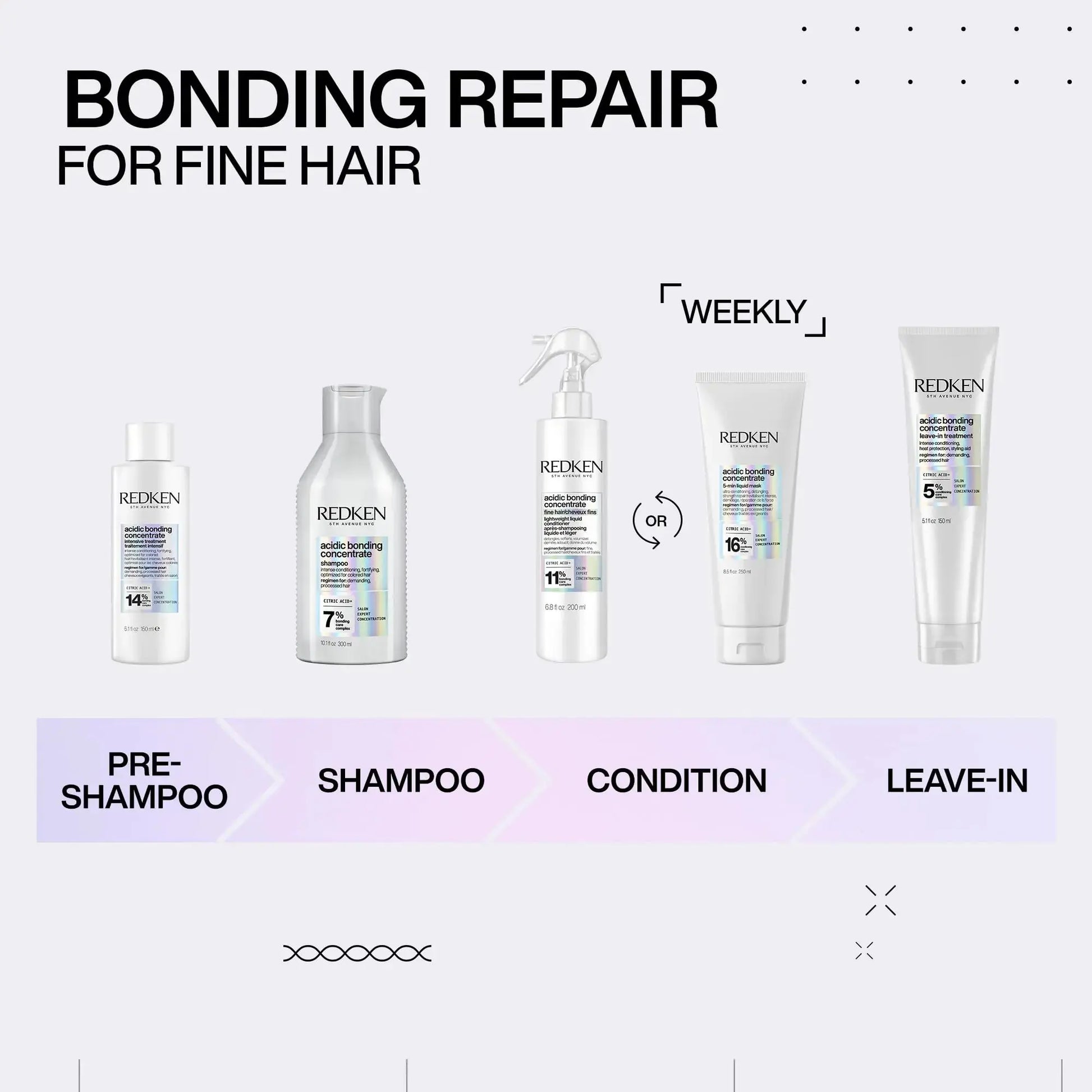 REDKEN Bonding Hair Mask for Dry, Damaged Hair Repair - Hydrating 5 Minute Liquid Hair Mask