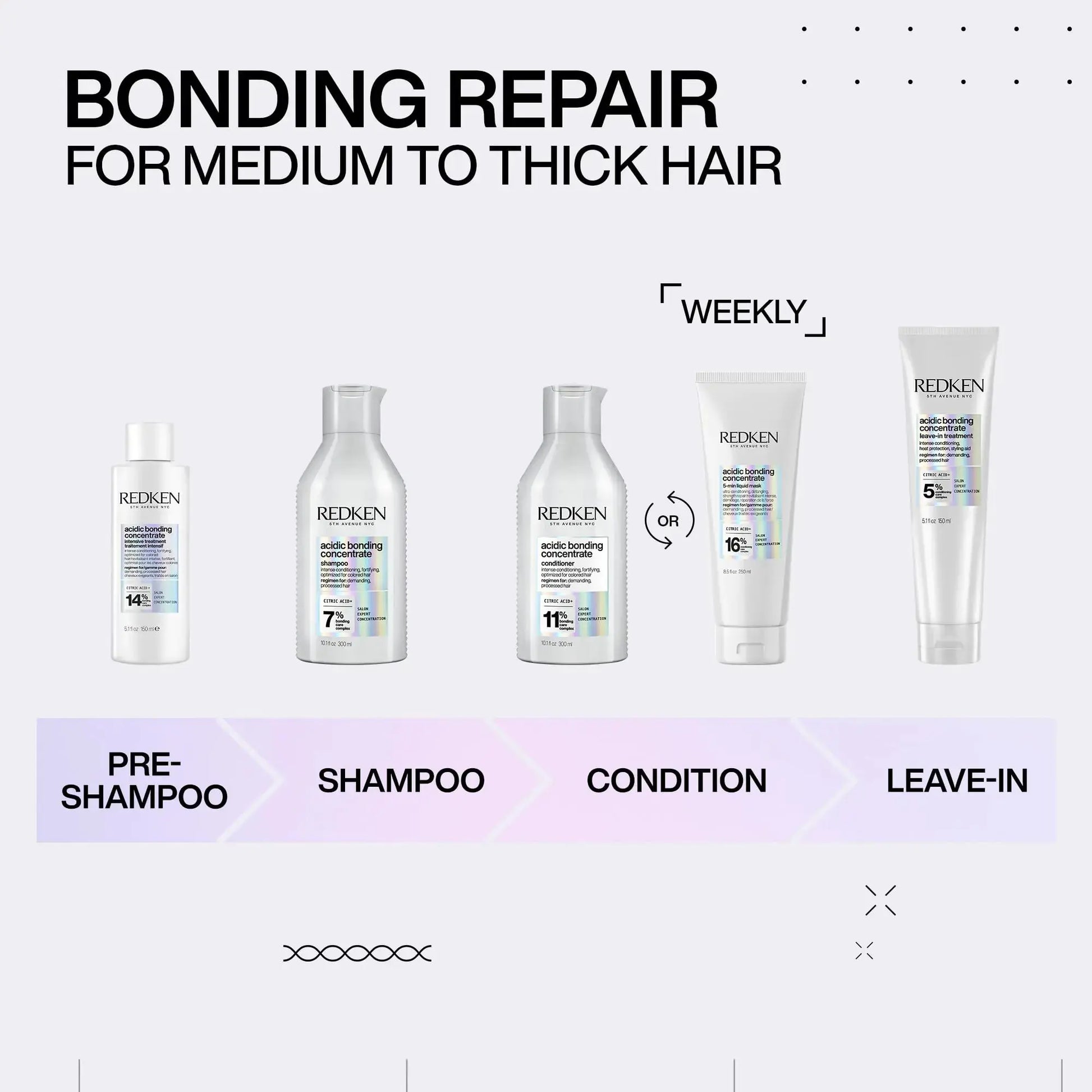 REDKEN Bonding Hair Mask for Dry, Damaged Hair Repair - Hydrating 5 Minute Liquid Hair Mask