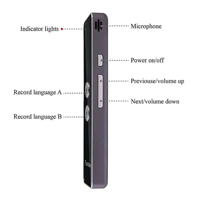 Real-Time Voice Multi-Language Translator