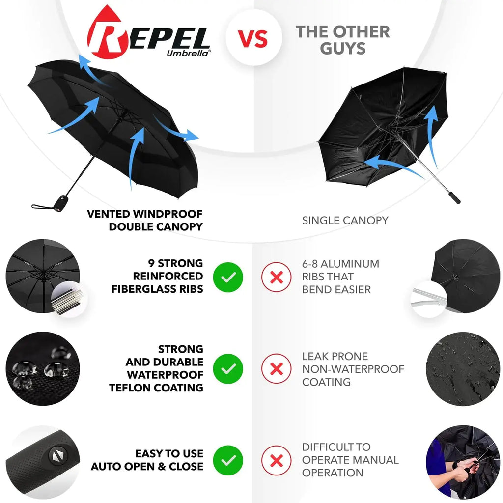 Repel Umbrella Windproof Travel Umbrella - Auto Open & Close, Compact & Durable