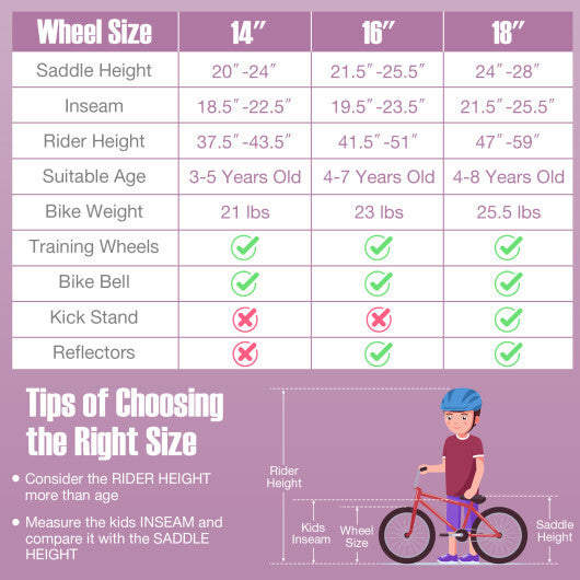 Costway 14'' Kid's Bike with Removable Training Wheels & Basket for 3-5 Years Old Purple