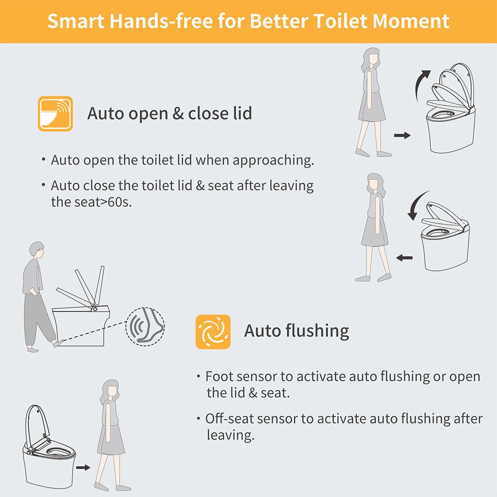 Alora Premium Smart Tankless Bidet Toilet W/ Auto Open & Close Lid (95371482)