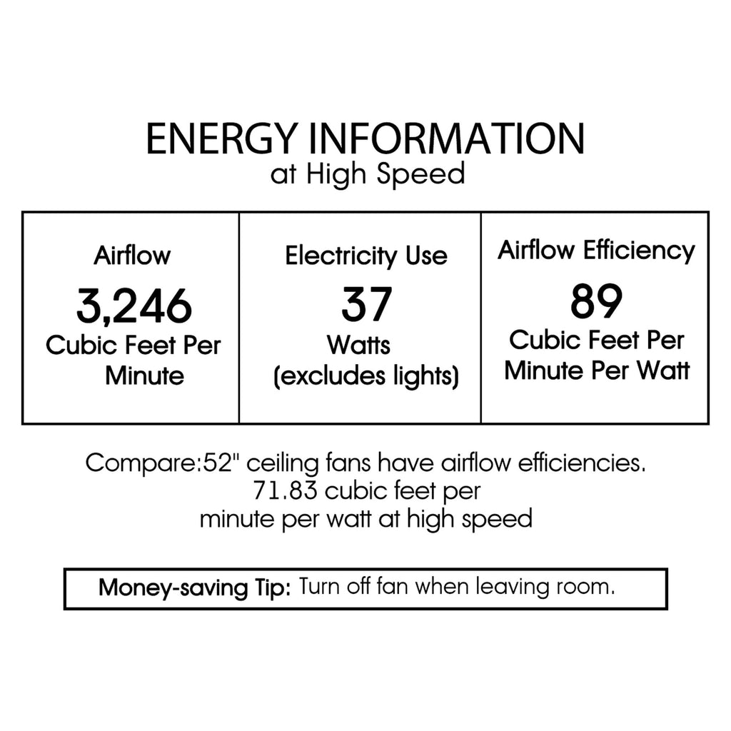 Senma 52-inch 3-light Lighted Ceiling Fan with Crystal Bowl Shade (incl. Remote & 2 Color Option Blades)
