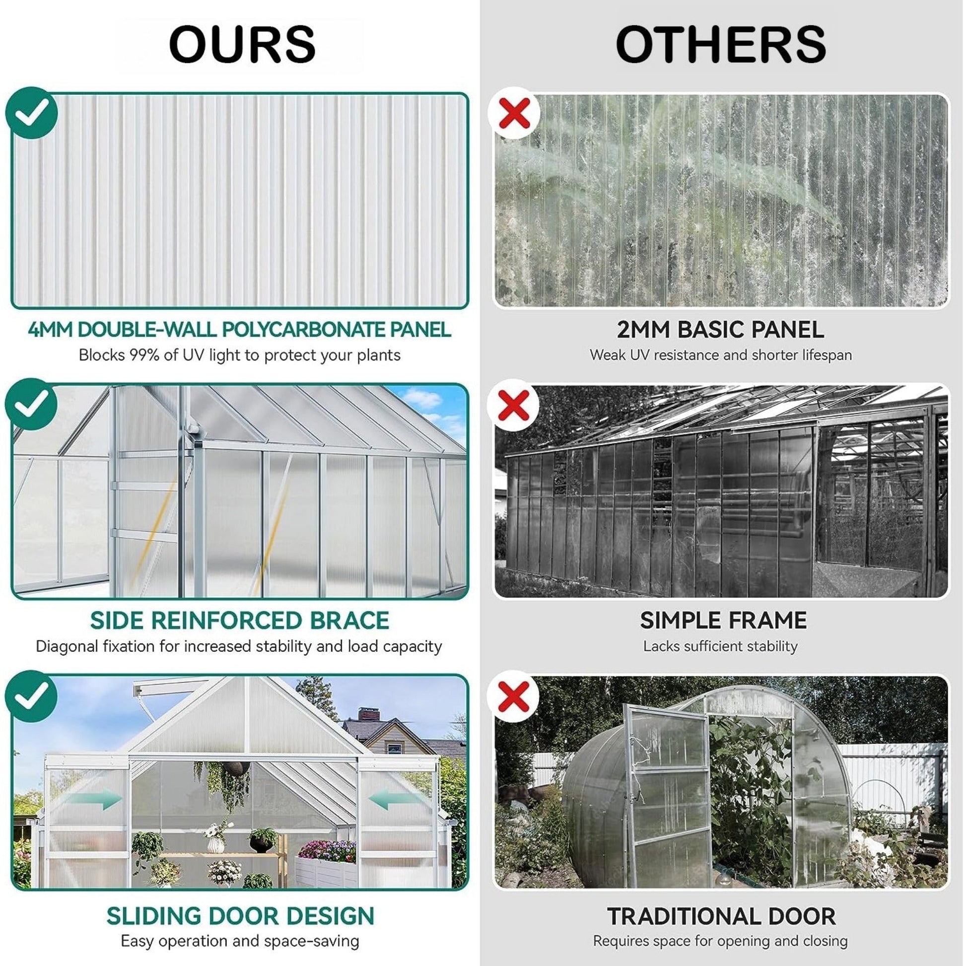 [10X12FT] Extra-Large Heavy-Duty Polycarbonate Aluminum Greenhouse With Sliding Doors And Vents (SAK74183)