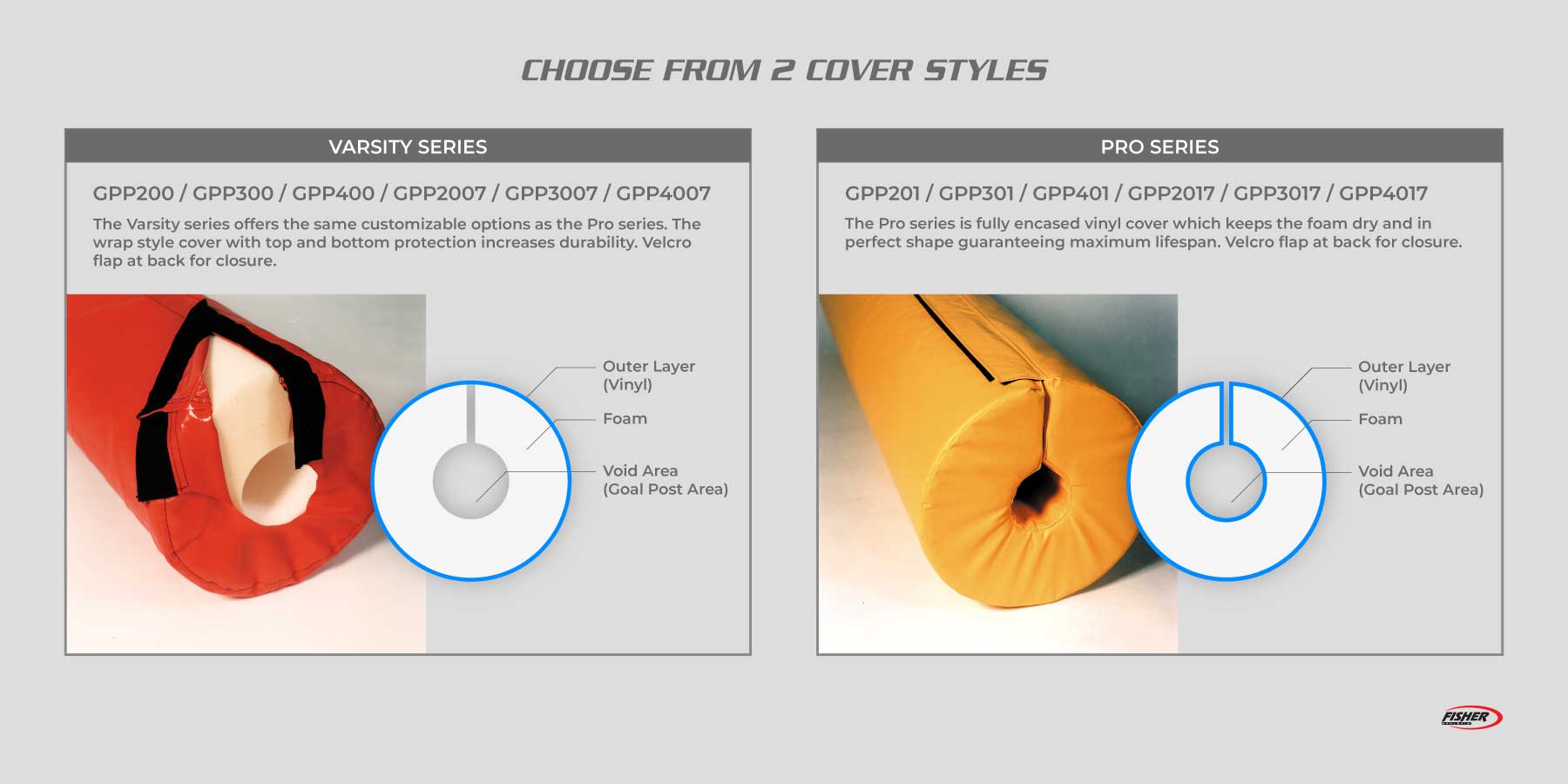 Traditional Goal Post Pad