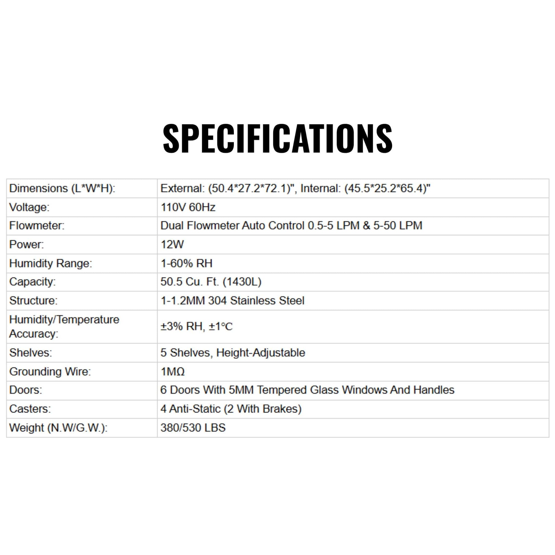 Heavy-Duty 377-Gallon Stainless Steel Nitrogen Dry Cabinet [1-60% RH] (SAK48625)