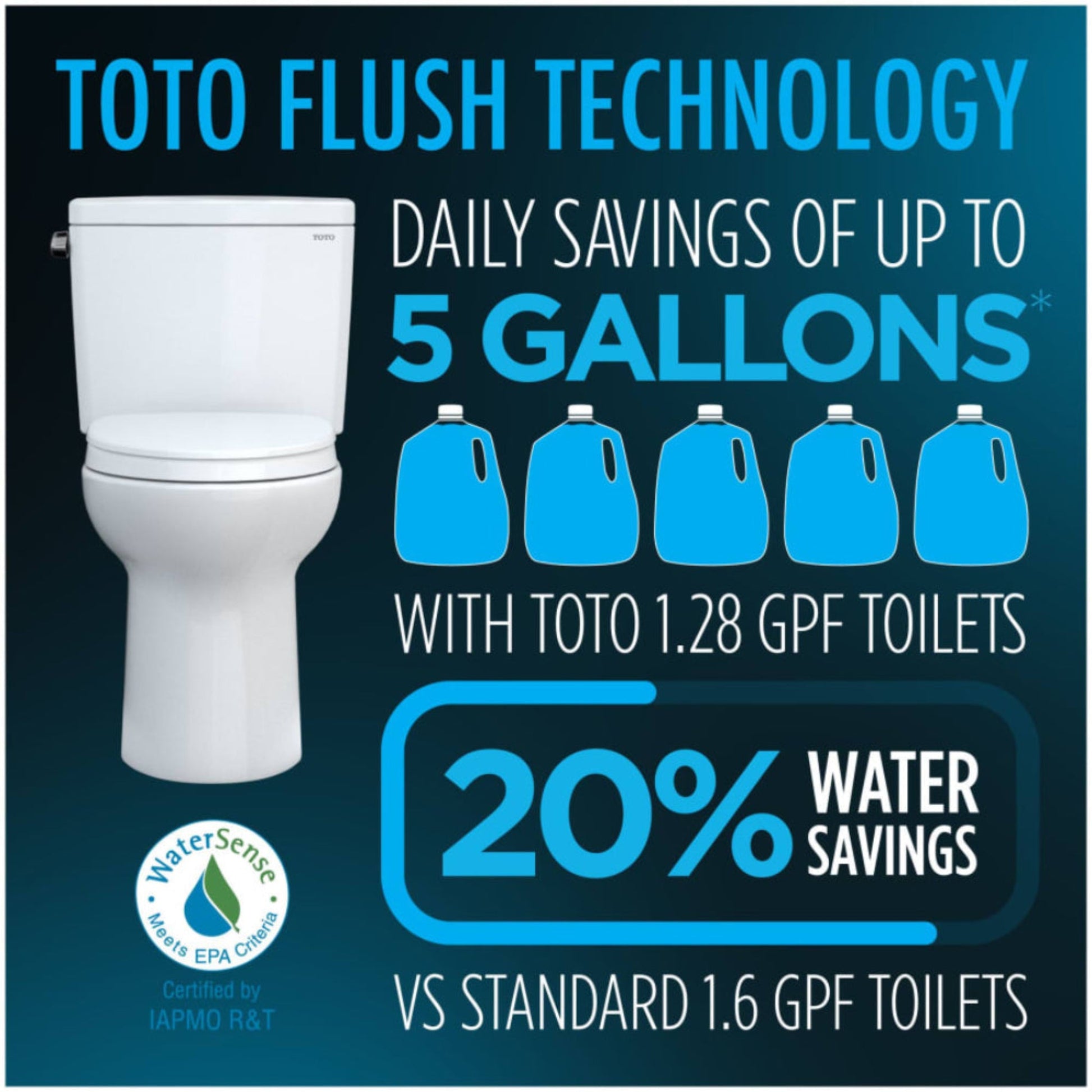 [MW7863084CEFG#01] TOTO Drake Transitional Washlet C5 Bidet Seat With 1.28 GPF Universal Height Toilet (SAK79421)