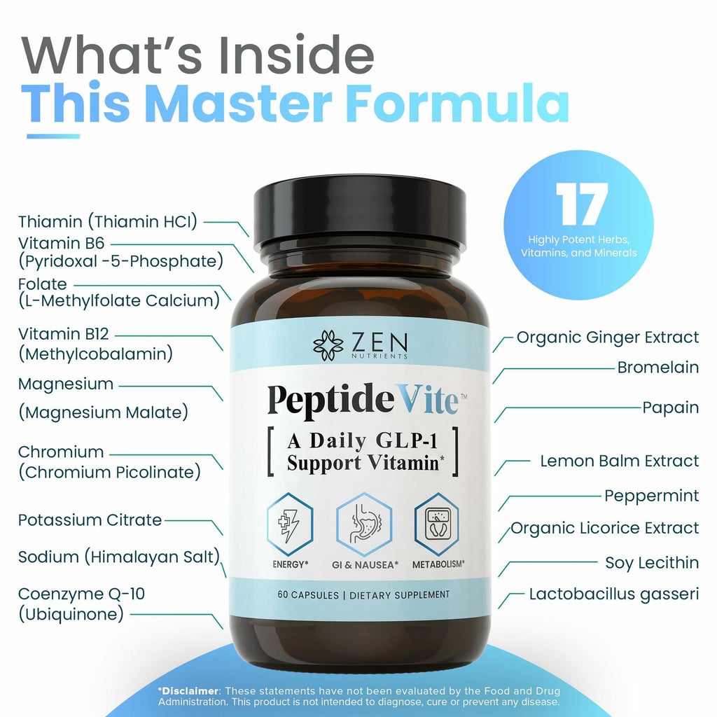 PeptideVite Multivitamin Supplement for Metabolic Health and Nausea Support